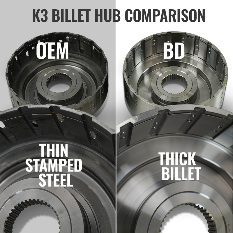 Ram 5500 Transmission Kit - BD Diesel - Torquemaster AS69RC - `19-`24